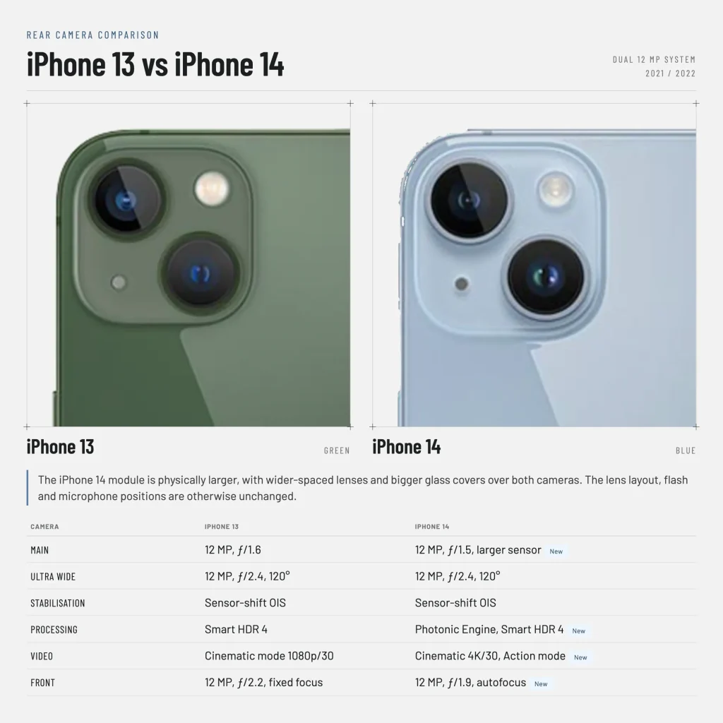 iphone you can get under $300